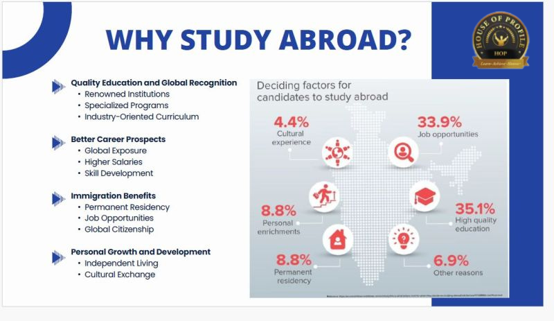 best study abroad consultants in India